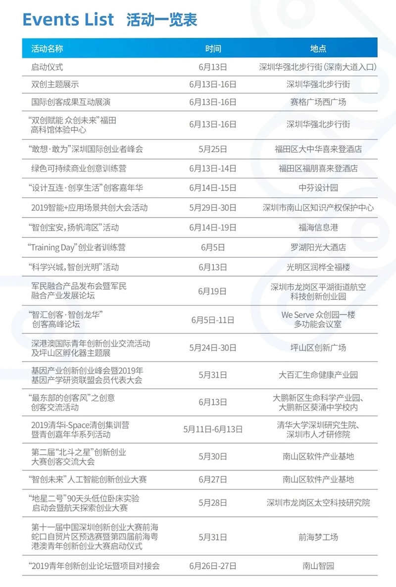 第五屆深圳國(guó)際創(chuàng)客周33